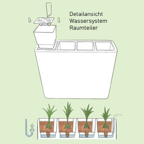XXL Raumteiler zum Bepflanzen mit Bewsserungssystem aus Kunststoff - Anthrazit - UV-Bestndig - Kamalei